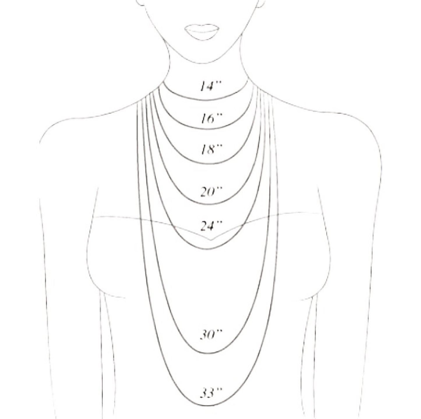 Graphic illustrating the different chain lengths on a woman's body.
